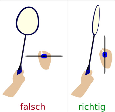 Datei:Badminton Schlägerhaltung.jpg