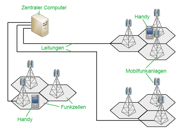 Datei:Mobilfunknetz.jpg