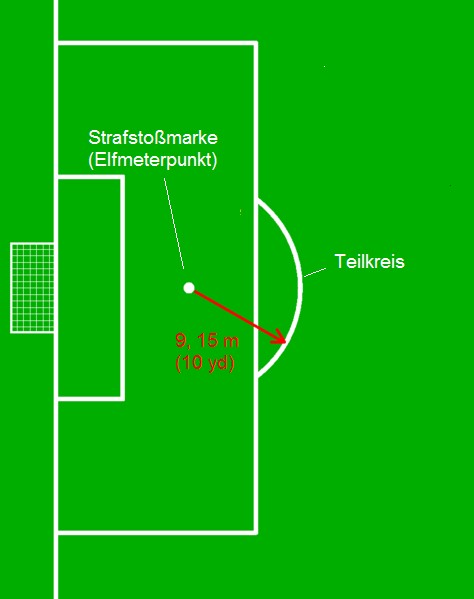 Datei:Teilkreis am Strafraum.gif