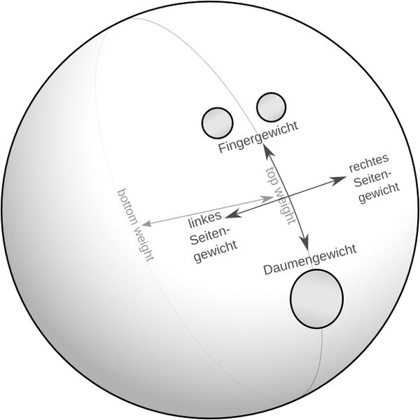 Datei:Bowlingkugel Gewichte.jpg