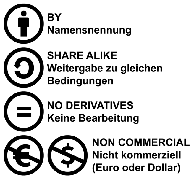 Datei:CC BY SA ND NC Icons.png