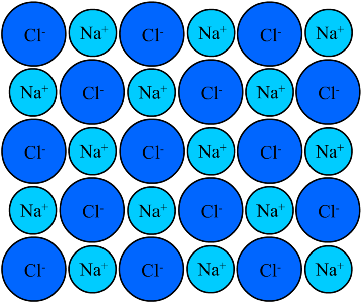 Datei:Salzzusammensetzung Grafik.jpg