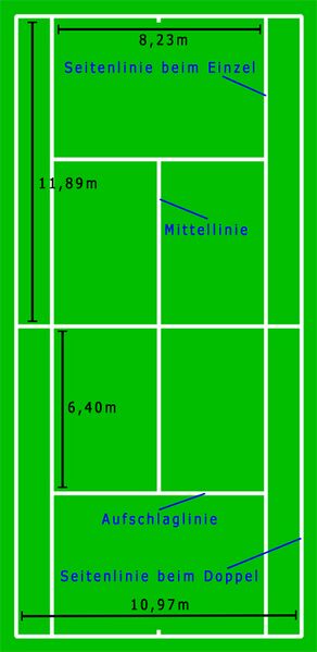 Datei:Tennis Spielfeld.jpg